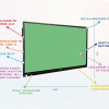 Интерактивная панель "Smart School Board 65" - «globural.ru» - Донецк
