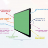 Интерактивная панель "Smart School Board 75" - «globural.ru» - Донецк