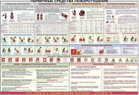 Плакат "Первичные средства пожаротушения" - «globural.ru» - Донецк