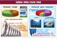 Таблица демонстрационная "Основные формы рельефа Земли" (винил 70х100) - «globural.ru» - Донецк