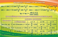 Стенд "Формулы суммы и разности" - «globural.ru» - Донецк