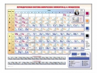 Электронно-справочная информационная таблица Д. И. Менделеева, адаптивная, с сенсорным пультом управления и планшетом со шрифтом Брайля (химия) - «globural.ru» - Донецк
