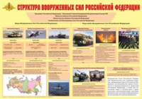 Плакат "Структура Вооруженных Сил Российской Федерации" - «globural.ru» - Донецк