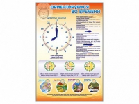 Стенд "Ориентируемся во времени" (вариант 1) - «globural.ru» - Донецк