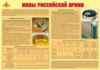 Плакат "Мины Российской армии" - «globural.ru» - Донецк