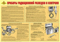 Плакат "Приборы радиационной разведки и контроля" - «globural.ru» - Донецк