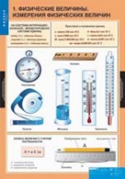 Физика. 7 класс (комплект таблиц) - «globural.ru» - Донецк