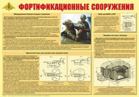 Плакат "Фортификационные сооружения" - «globural.ru» - Донецк