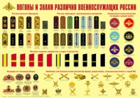 Плакат "Погоны и знаки различия военнослужащих России" - «globural.ru» - Донецк