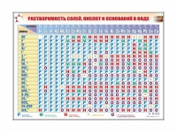Электронно-справочный стенд "Растворимость кислот, оснований и солей в воде" адаптивный, с сенсорным пультом управления и планшетом со шрифтом Брайля (химия) - «globural.ru» - Донецк
