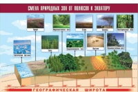 Таблица демонстрационная "Смена природных зон от полюсов к экватору" (винил 100x140) - «globural.ru» - Донецк