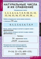 Математика 5 класс (комплект таблиц) - «globural.ru» - Донецк