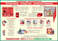 Таблица Пожарная безопасность Первичные средства пожаротушения 1000*1400 винил - «globural.ru» - Донецк
