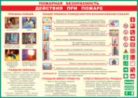 Таблица Действия при пожаре	 1000*1400 винил - «globural.ru» - Донецк