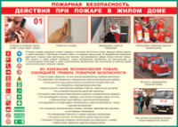 Таблица Действия при пожаре в жилом доме 1000*1400 винил - «globural.ru» - Донецк