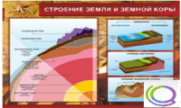 Стенд "Строение земли и земной коры" (вариант 2) - «globural.ru» - Донецк