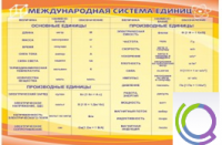 Стенд "Международная система единиц" - «globural.ru» - Донецк