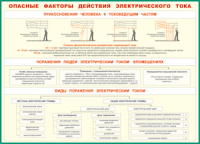 Таблица Опасные факторы действия электрического тока 1000*1400 винил - «globural.ru» - Донецк