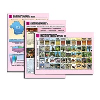 Комплект таблиц по географии раздаточных "Природа материков и океанов" (цвет, лам, формат А4, 12  штук) - «globural.ru» - Донецк