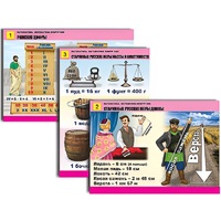 Комплект таблиц для начальной школы "Математика. Математика вокруг нас" - «globural.ru» - Донецк