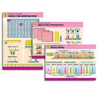 Комплект таблиц для начальной школы "Математика. Нумерация" - «globural.ru» - Донецк