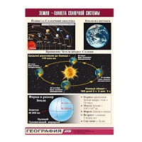 Таблица демонстрационная "Земля - планета Солнечной системы" (винил 100x140) - «globural.ru» - Донецк