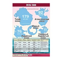 Таблица демонстрационная "Океаны Земли" (винил 100x140) - «globural.ru» - Донецк