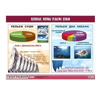 Таблица демонстрационная "Основные формы рельефа Земли" (винил 100х140) - «globural.ru» - Донецк