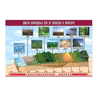 Таблица демонстрационная "Смена природных зон от полюсов к экватору" (винил 70x100) - «globural.ru» - Донецк