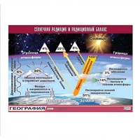 Таблица демонстрационная "Солнечная радиация и радиационный баланс" (винил 70x100) - «globural.ru» - Донецк