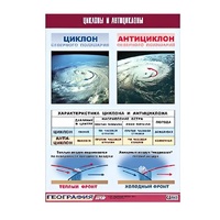 Таблица демонстрационная "Циклоны и антициклоны" (винил 100х140) - «globural.ru» - Донецк