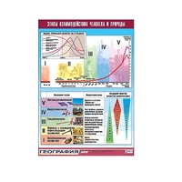 Таблица демонстрационная "Этапы взаимодействия человека и природы" (винил 100x140) - «globural.ru» - Донецк