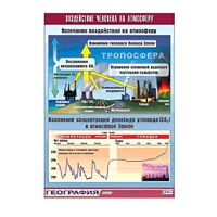 Таблица демонстрационная "Воздействие человека на атмосферу" (винил 70x100) - «globural.ru» - Донецк