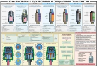 Плакат "40-мм выстрелы к подствольным и специальным гранатометам" - «globural.ru» - Донецк