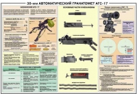Плакат "30-мм автоматический гранатомет АГС-17" - «globural.ru» - Донецк
