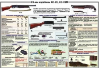 Плакат "23-мм карабины КС-23, КС-23М" - «globural.ru» - Донецк