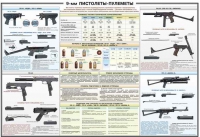 Плакат "9-мм пистолеты-пулеметы" - «globural.ru» - Донецк