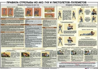 Плакат "Правила стрельбы из АКС-74У и пистолетов-пулеметов" - «globural.ru» - Донецк