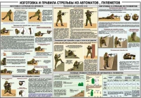 Плакат "Изготовка и правила стрельбы из автоматов и пулеметов" - «globural.ru» - Донецк