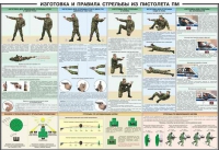 Плакат "Приемы и правила стрельбы из ПМ" - «globural.ru» - Донецк
