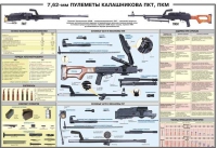 Плакат "7,62-мм пулеметы Калашникова ПКТ, ПКМ" - «globural.ru» - Донецк