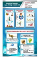 Стенд "Моделирование как метод познания" - «globural.ru» - Донецк
