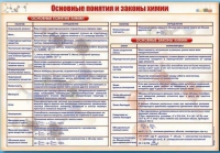Стенд "Основные понятия и законы химии" - «globural.ru» - Донецк