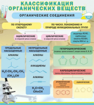 Стенд "Классификация органических веществ" - «globural.ru» - Донецк