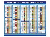 Стенд "Флаги и население мира" (вариант 1) - «globural.ru» - Донецк