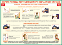 Таблица Порядок действий при опасном кровотечении 1000*1400 винил - «globural.ru» - Донецк