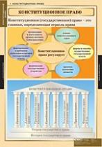 Правоведение. Конституционное право (комплект таблиц) - «globural.ru» - Донецк