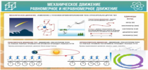 Стенд "Механическое движение" - «globural.ru» - Донецк