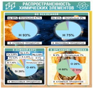 Стенд "Распространенность химических элементов" - «globural.ru» - Донецк