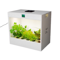 Агрокласс. Агролаборатория ECOBOX ED - «globural.ru» - Донецк